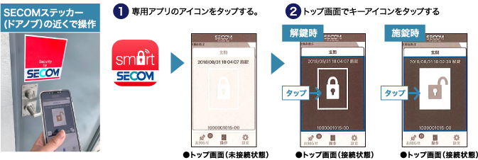 鍵の開け方と締め方（解錠と施錠）